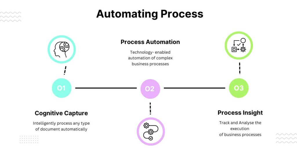 Schéma d'automatisation