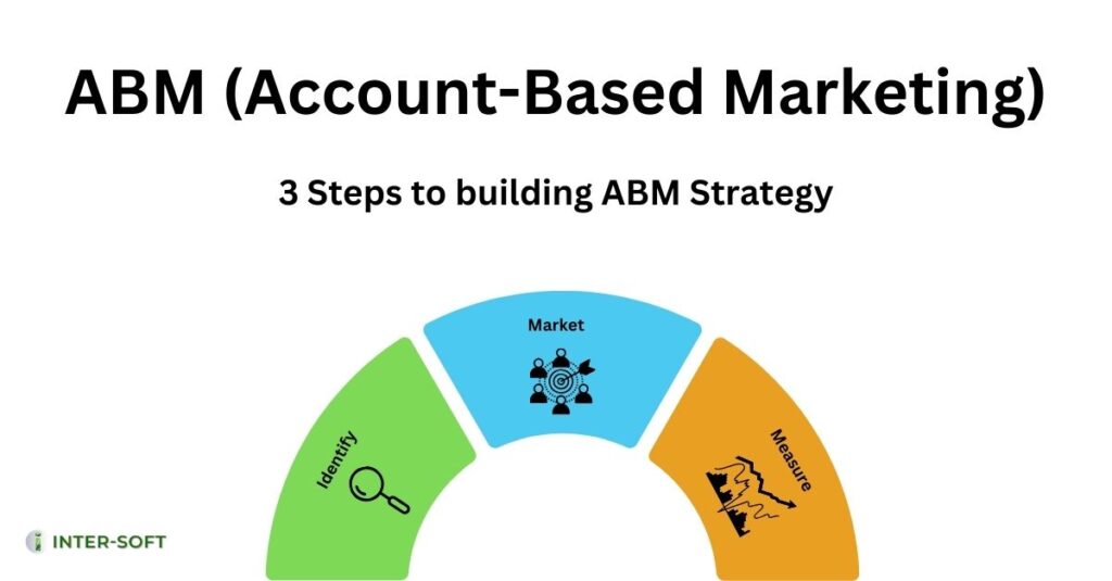 ABM explanation diagram