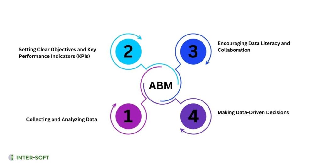 Diagrama ABM 