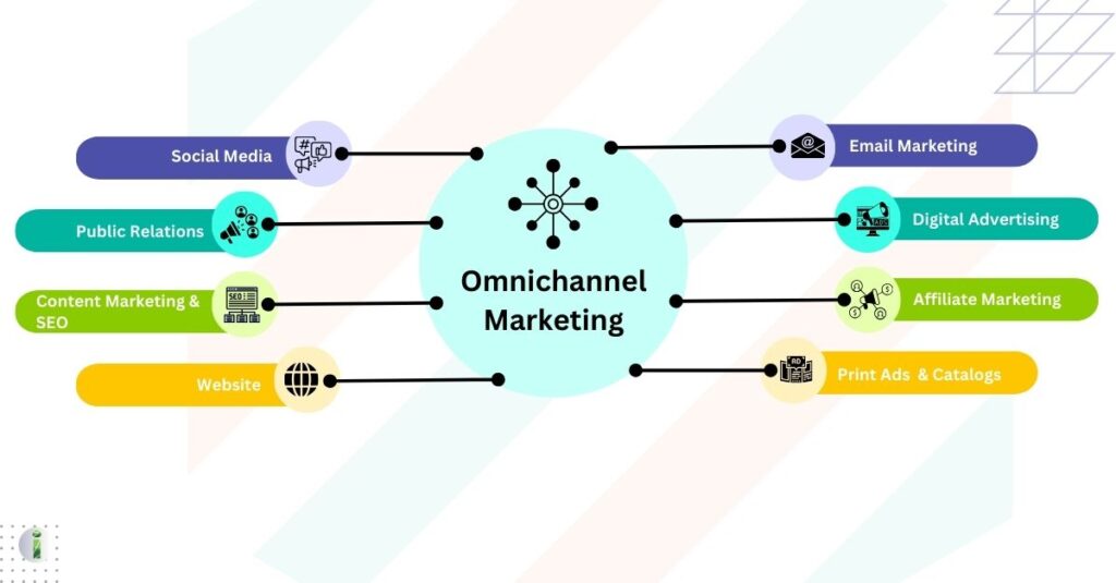 Diagrama omnicanal 