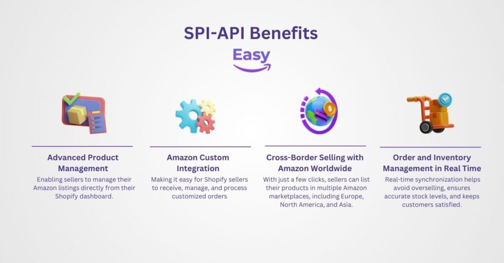 spi-api benefits Amazon Easy Tool 