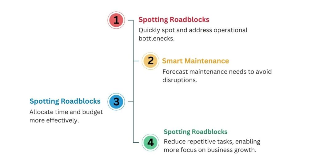 Diagram showing benefits of custom data